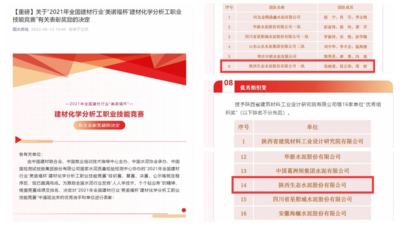 喜報(bào)！公司在全國技能大賽中再創(chuàng)佳績 斬獲多個(gè)獎(jiǎng)項(xiàng)