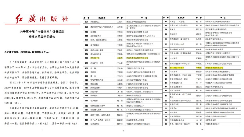 陜西建材科技集團(tuán)多篇征文在全國(guó)第十屆“書(shū)香三八”讀書(shū)活動(dòng)中獲得榮譽(yù)