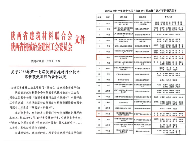 喜報(bào)！富平公司多項(xiàng)創(chuàng)新改造項(xiàng)目榮獲2023年第十七屆陜西省建材行業(yè)技術(shù)革新獎(jiǎng)