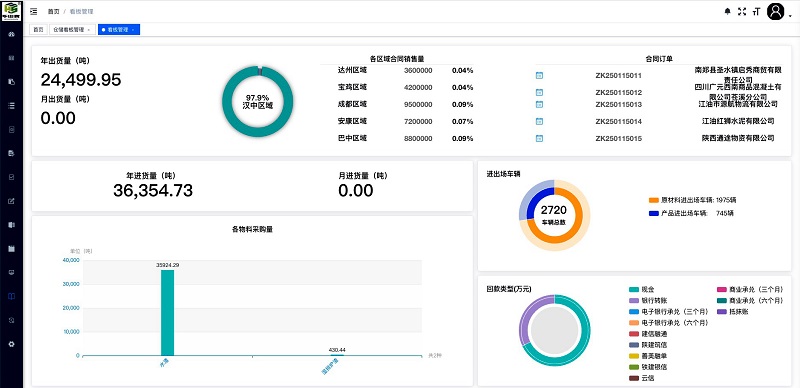 數(shù)智賦能 智引公司自主研發(fā)設(shè)計(jì)的智能運(yùn)銷(xiāo)管理系統(tǒng)正式上線！